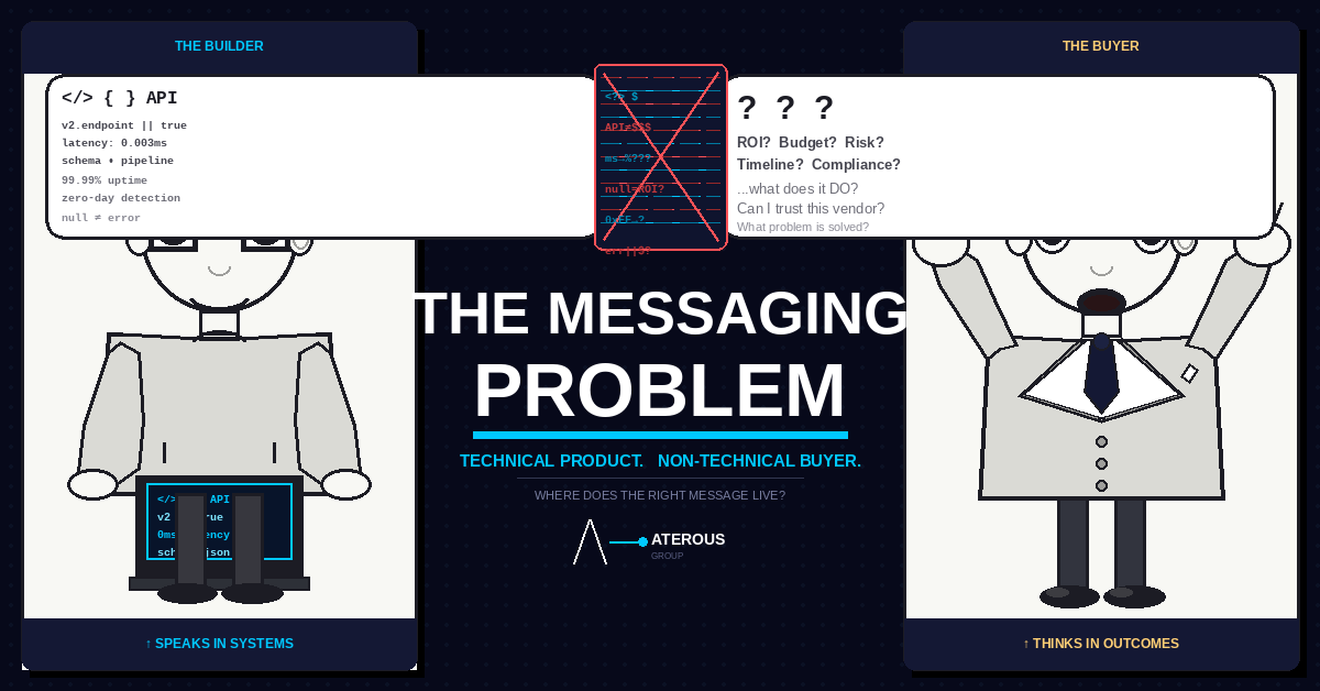 The Messaging Problem